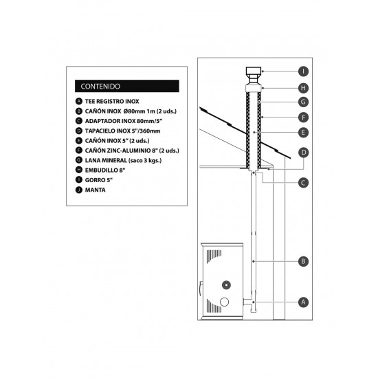 KIT BASE PELLET TECHO AMESTI