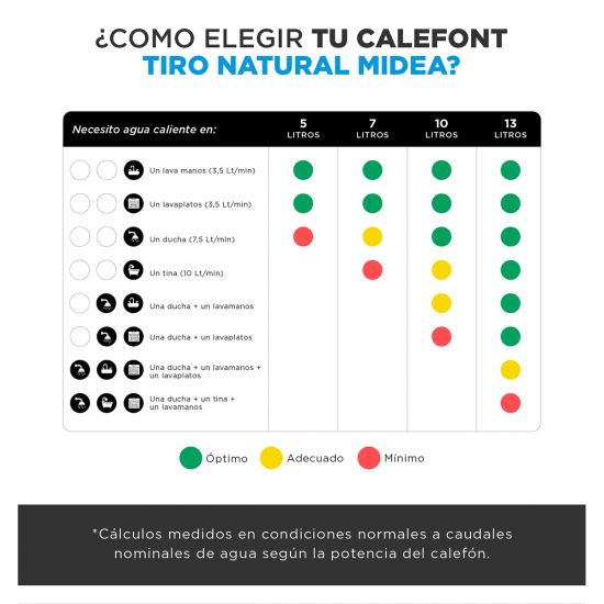 Calefont MGWH10-20MDNCLW-GL de 10 Litros Midea